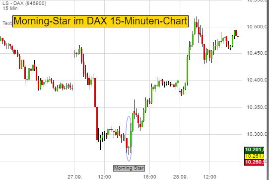 dax-morning-star