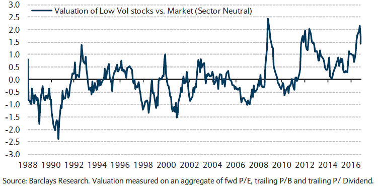 low-volatiliy-3