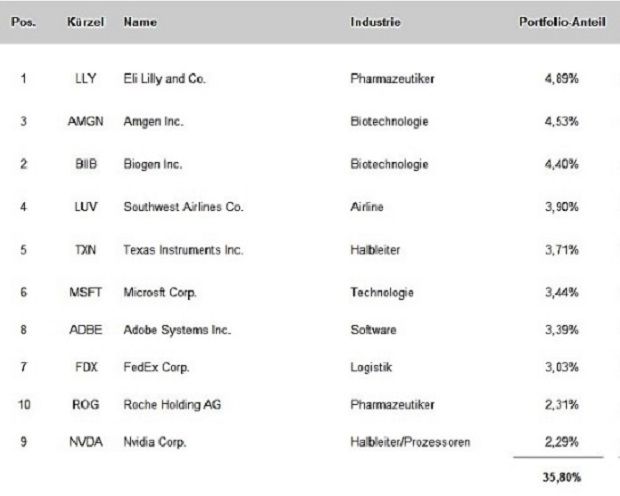 Portfoliocheck: Primecap Management - Der vielleicht beste konservative Fonds aller Zeiten?