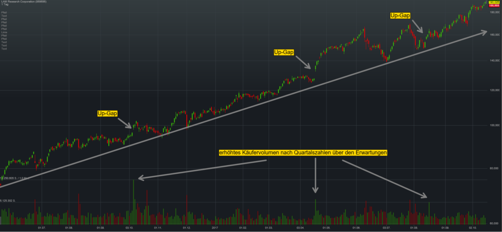 chart-lam-research