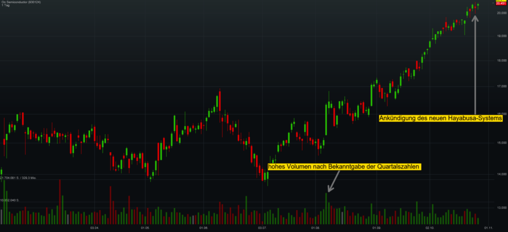 chart-on-semiconductor