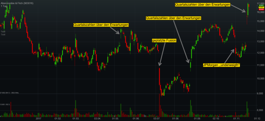 abercrombie-fitch-chart