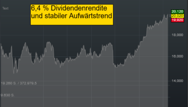 Dividendenaktie der Woche: CEZ Group bietet 6,4 % Dividendenrendite