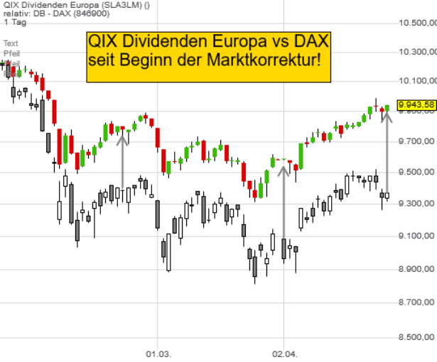 qix-dividenden-europa-vs-dax