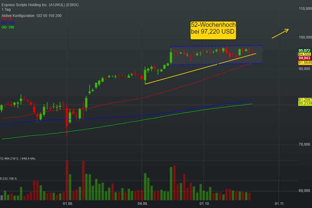 -0,46% Express Scripts Holding Inc. - US-Dollar Indikation - 