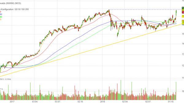 Mcdonald S Corp Wkn Alle Artikel