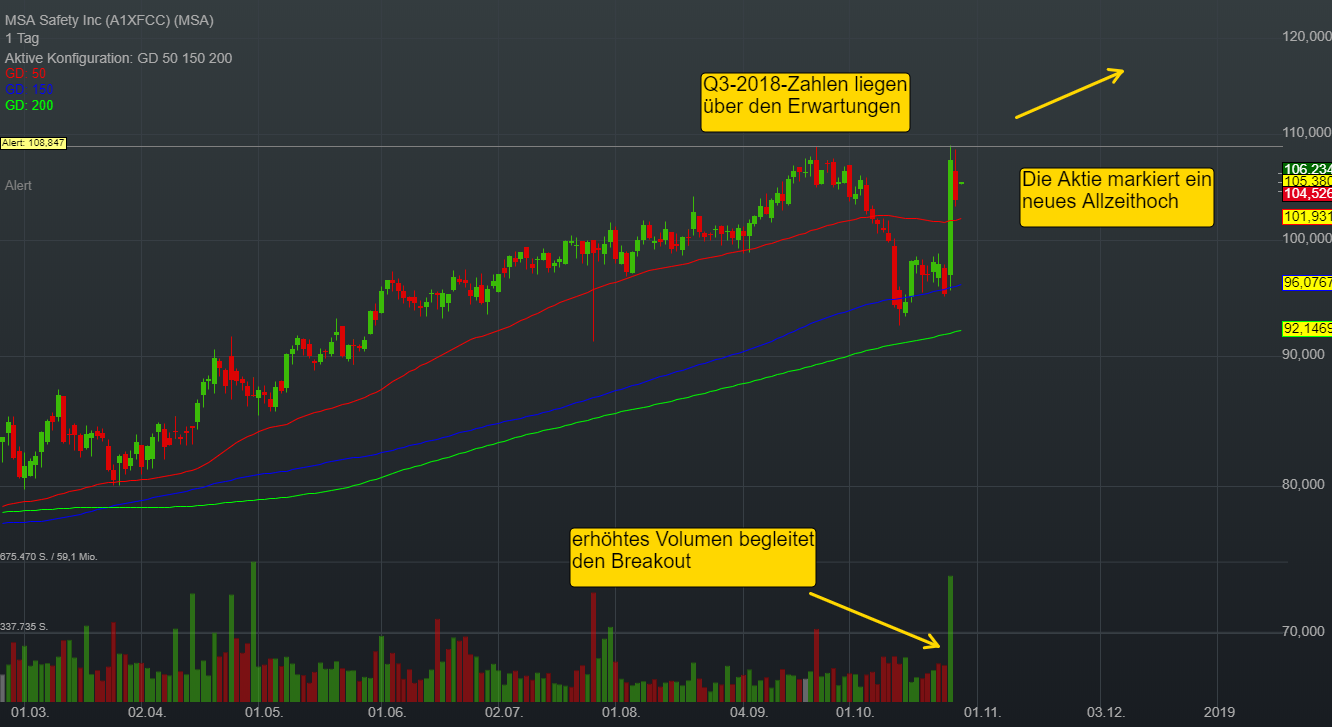 1,71% MSA Safety Inc - US-Dollar Indikation - 