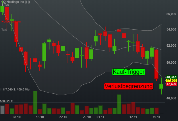 0,87% Q2 Holdings Inc - US-Dollar Indikation - 