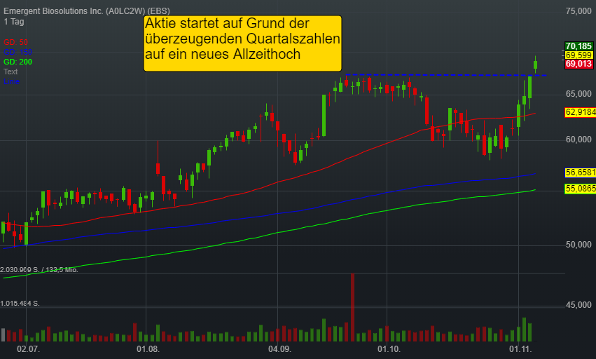 1,04% Emergent Biosolutions Inc. - US-Dollar Indikation - 