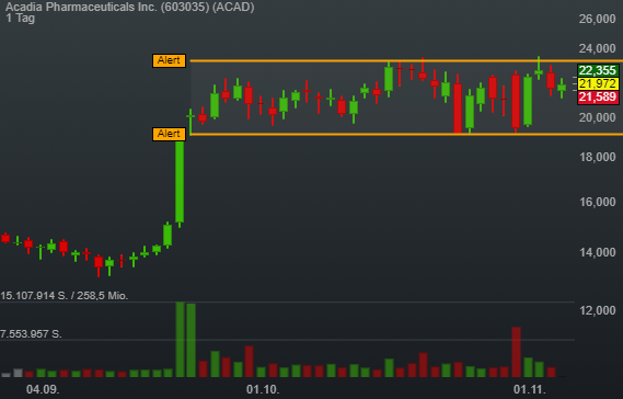 0,42% Acadia Pharmaceuticals Inc. - US-Dollar Indikation - 