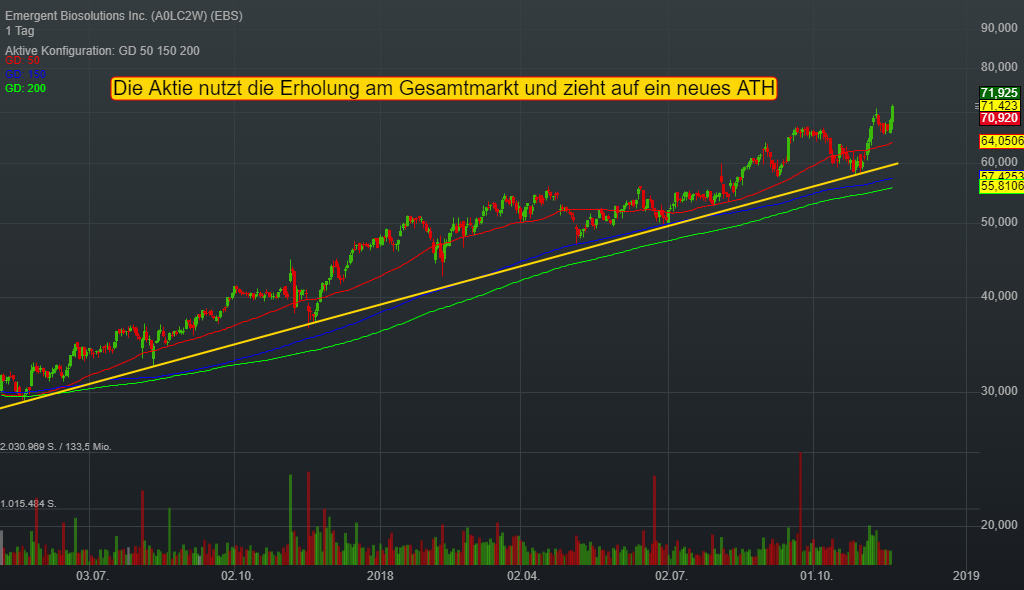 0,21% Emergent Biosolutions Inc. - US-Dollar Indikation - 