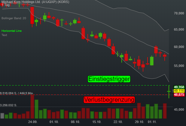 0,14% Michael Kors Holdings Ltd. - US-Dollar Indikation - 