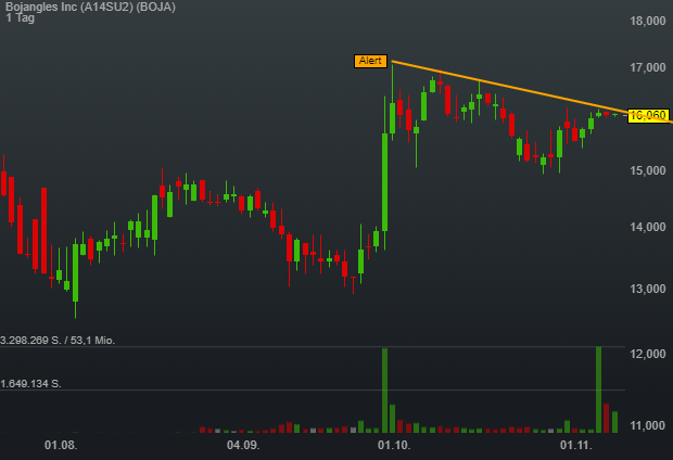 -0,06% Bojangles Inc - BATS USA - 