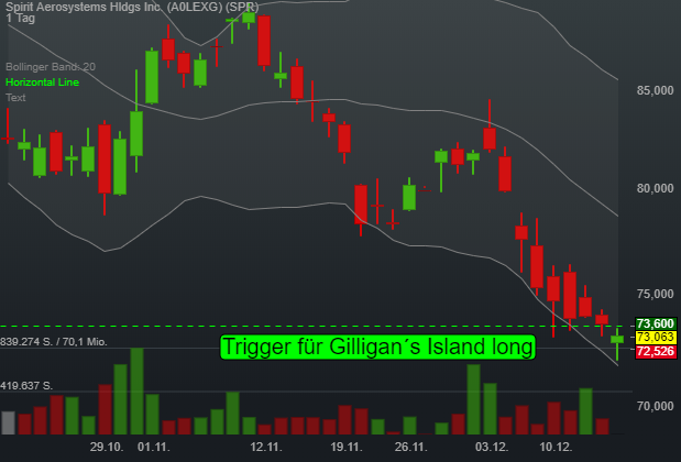 -0,17% Spirit Aerosystems Hldgs Inc. - US-Dollar Indikation - 