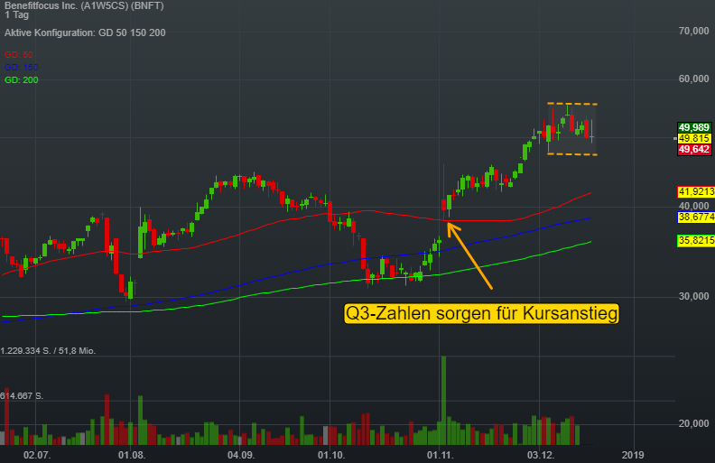 -0,52% Benefitfocus Inc. - US-Dollar Indikation - 