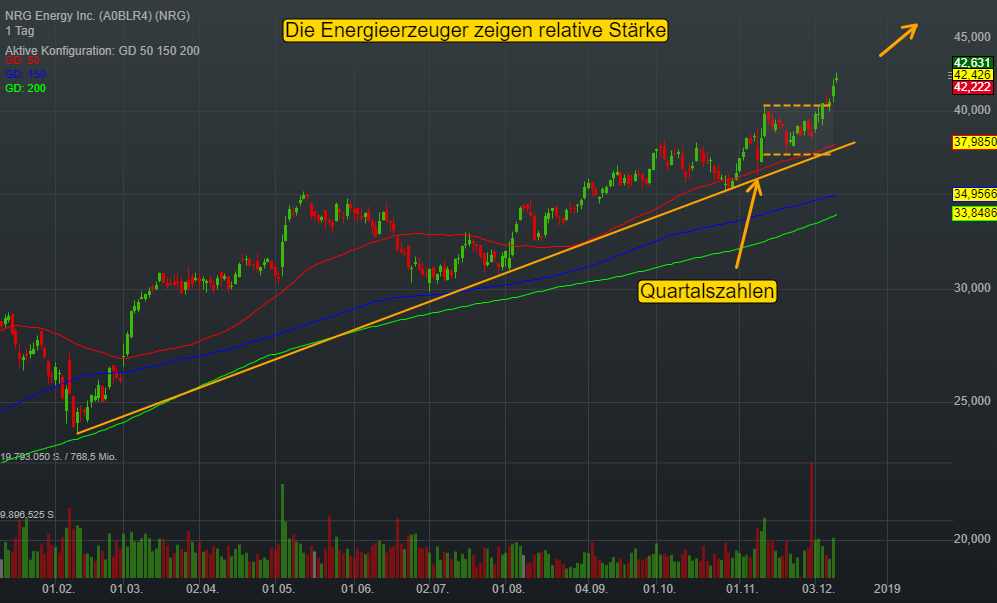 0,51% NRG Energy Inc. - US-Dollar Indikation - 