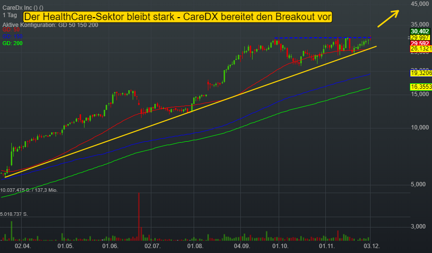 -0,08% CareDx Inc - US-Dollar Indikation - 