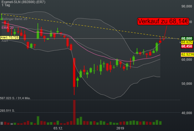 0,26% Eramet-SLN - Euro Indikation - 