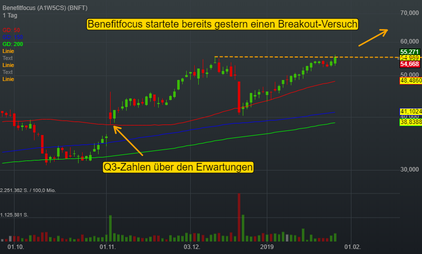 -0,42% Benefitfocus - US-Dollar Indikation - 