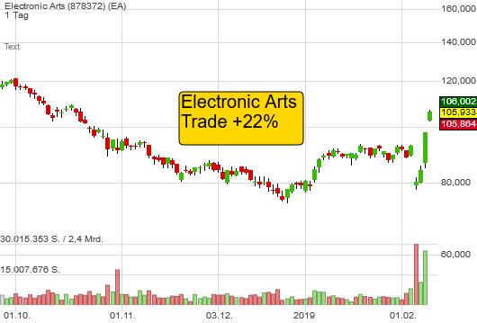 8,54% Electronic Arts - US-Dollar Indikation - 