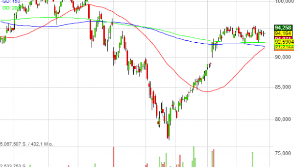 Allstate Corporation (The) (0,07%)