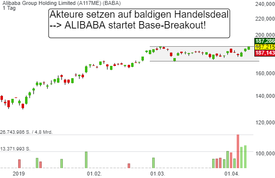 Alibaba Group Holding Limited (1,01%)