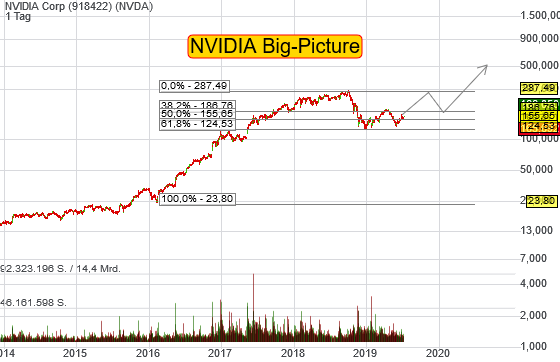 NVIDIA Corp (3,63%)