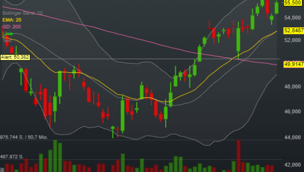 LANXESS AG (2,36%)