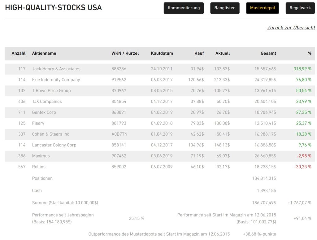 high-quality-stocks-usa-portfolio