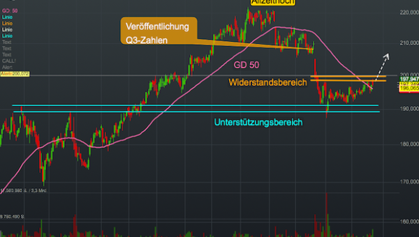 Mcdonald S Corp Wkn Alle Artikel