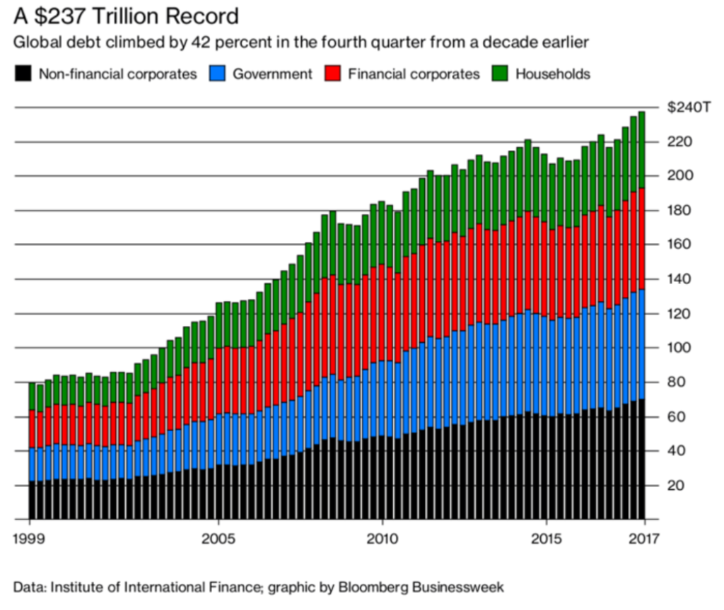 verschuldung-weltweit