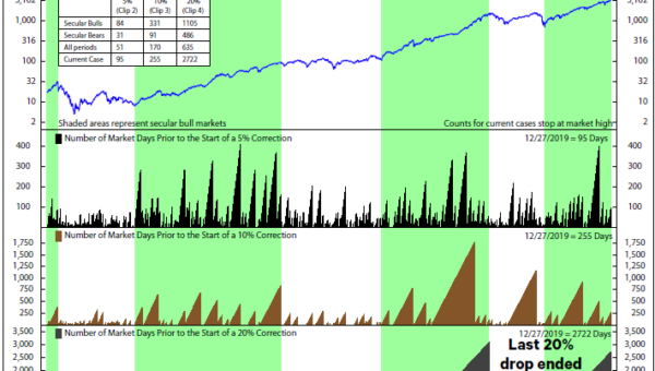 15 Charts, mit denen Anlegern die Geschichte der 2010er Jahre verstehen