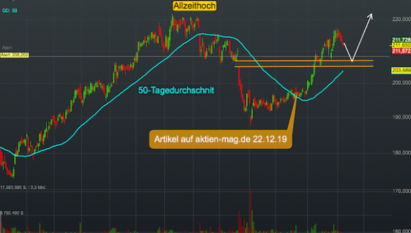 Mcdonald S Corp Wkn Alle Artikel