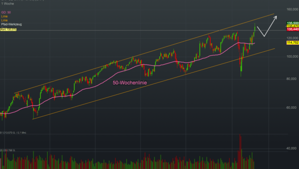 Sap Se O N Wkn Alle Artikel