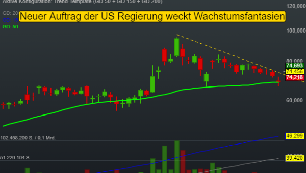 Moderna Wkn A2n9d9 Alle Artikel