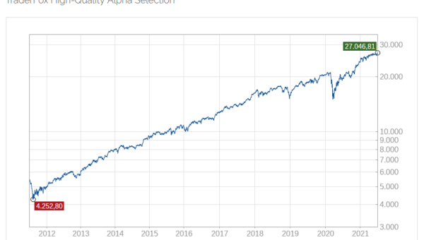 Endlich: Index-Tracker auf den TraderFox High-Quality Alpha Selection