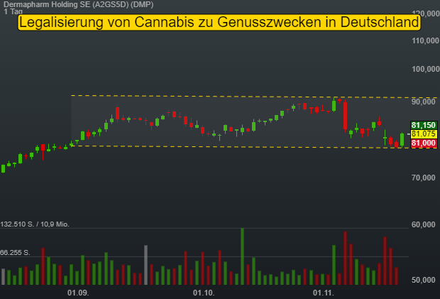 Dermapharm als potenzieller Nutznießer der Cannabis-Legalisierung in Deutschland 