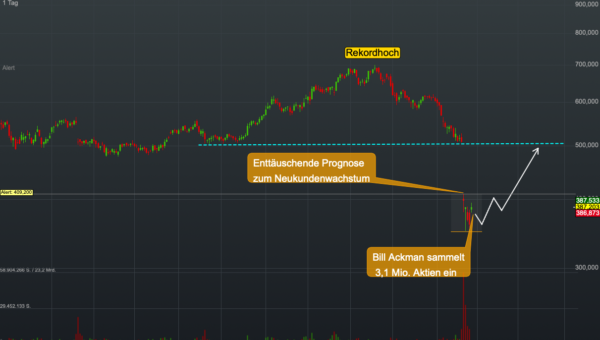 Chartanalyse Netflix: Star-Fondsmanager Bill Ackman schlägt auf dem reduzierten Niveau bei Netflix zu!