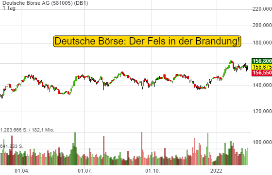 Warum die Deutsche Börse der Fels in der Brandung ist!