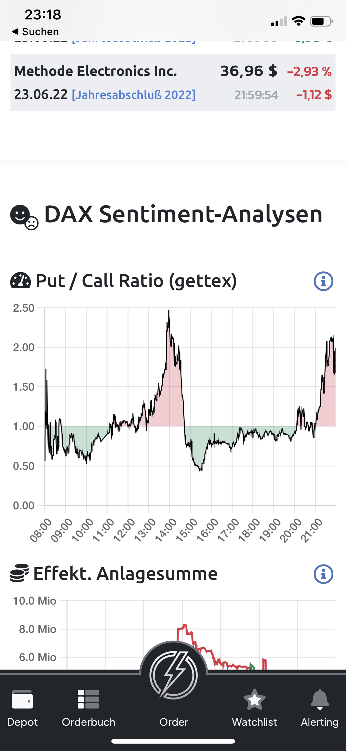 TraderFox launcht Echtzeit-DAX-Sentiment und ein Branchen-Radar