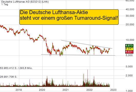 Explosiver Chart bei der Deutschen Lufthansa. Ein großes Turnaround-Signal steht bevor!