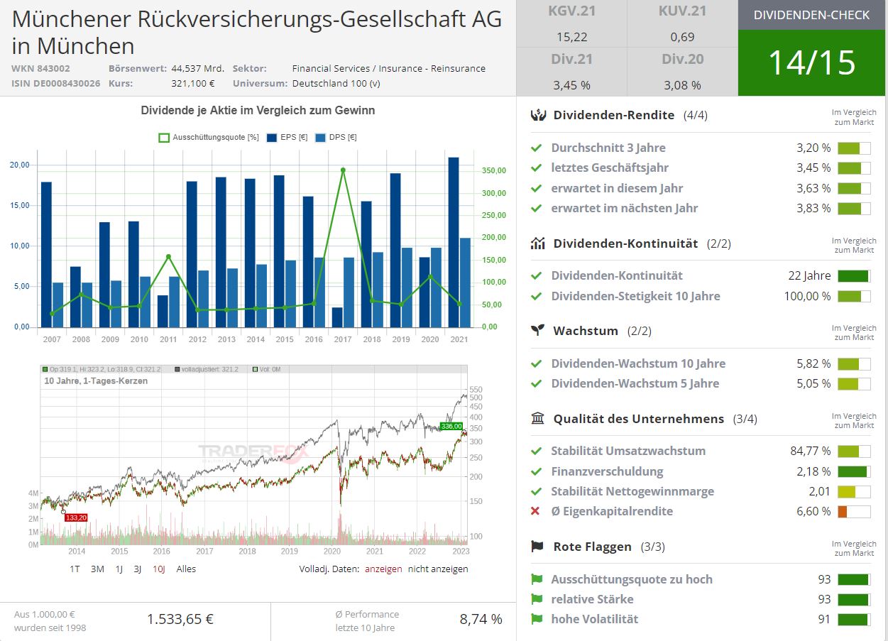 5 Attraktive Dividendenaktien Aus Deutschland