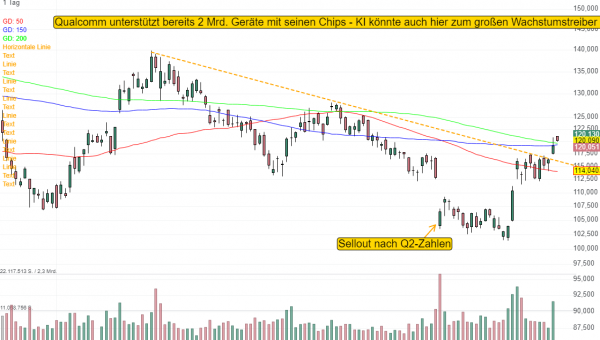 RBLX Aktienpreis & Chart — Roblox Corporation — TradingView