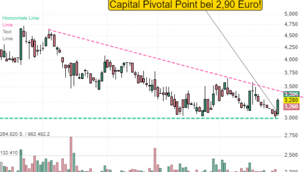 Capital Pivotal Point bei Exasol - Expansion wieder im Fokus