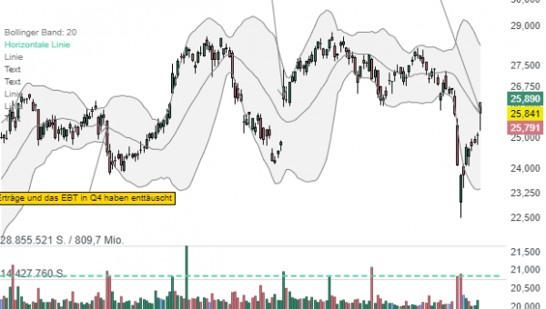 UBS Group AG: 27 Mrd. USD an Nettoneugeldzuflüssen und hohes Transaktionsvolumen!