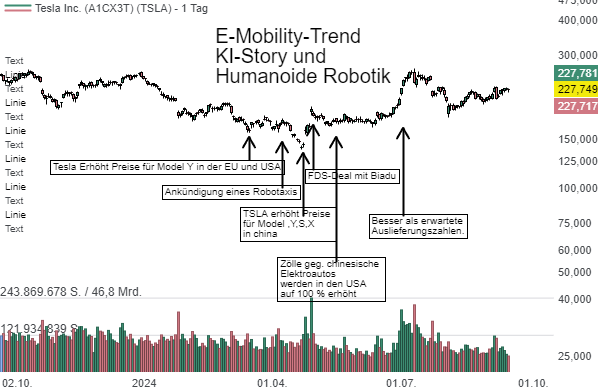 Warum ich glaube, dass Tesla (TSLA) die Zukunft der humanoiden Robotik prägen wird!