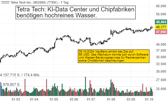 Tetra Tech: KI-Data Center und nationale Chipfabriken sollten das Wachstum beschleunigen!