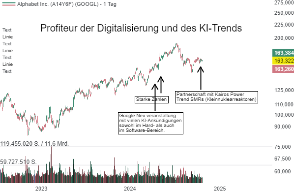 Perplexity: Der Herausforderer für Alphabet’s (GOOGL) Google!