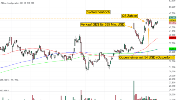 Viad wandelt sich mit Pursuit zu einem Pure Play für ikonische Attraktionen - Der Markt wächst bis 2027 auf 1,4 Bio. USD an!