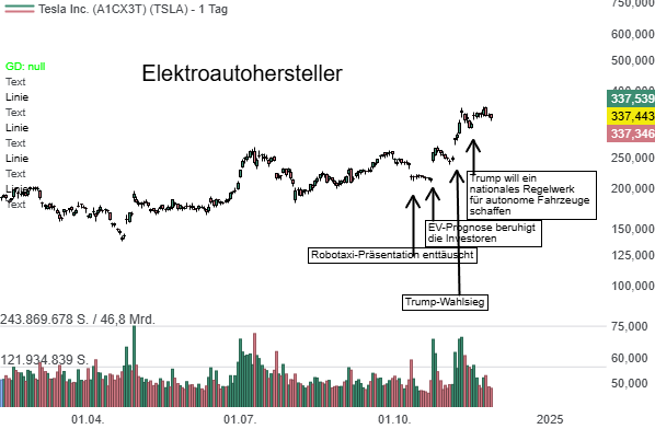 Elon Musks xAI – steht hier eine Revolution im KI-Markt bevor?